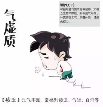 【養(yǎng)生】別補錯了，這里有份體質(zhì)